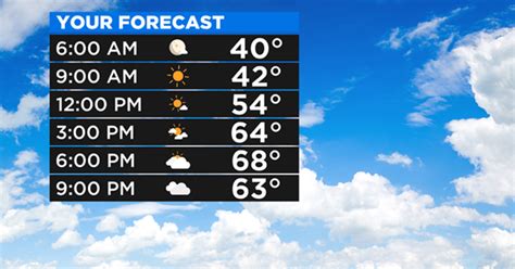 Partly sunny, with a high near 40. . Hourly pittsburgh weather